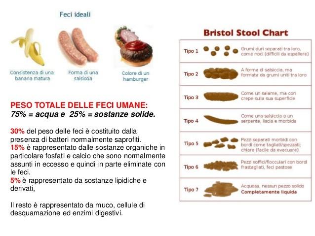 patologia sofferta dal paziente è