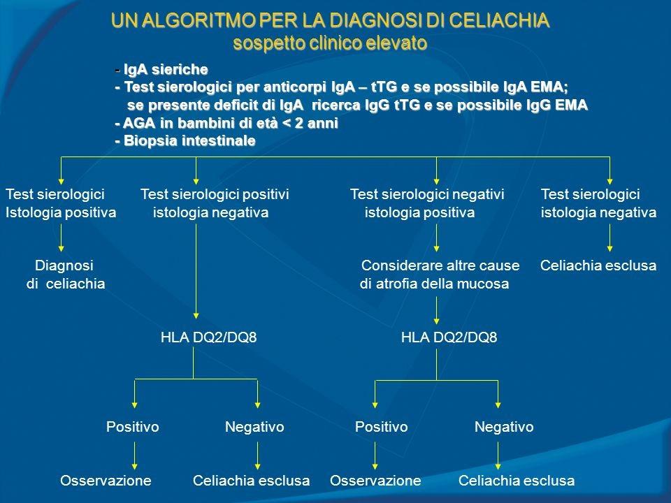 Riassumendo: Nella celiachia la reazione alla GLIADINA causa una reazione infiammatoria che porta a una progressiva riduzione dei villi che rivestono l intestino Tenue fino al loro appiattimento.