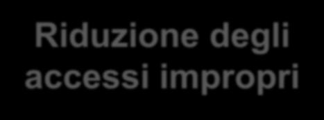 di supporto Qualità di