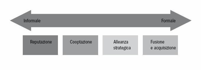 Figura 3.