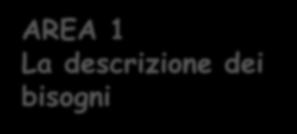 La struttura AREA 1 La descrizione dei bisogni