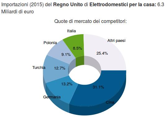 Presentazione L'esperienza di vendita sul mercato locale/nazionale risulta per una Piccola Media Impresa il più delle volte consolidata.