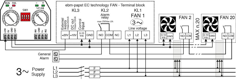 11 Connessione EC-nano con Ventilatori ebm-papst Di seguito sono raffigurate le connessioni elettrico funzionale del