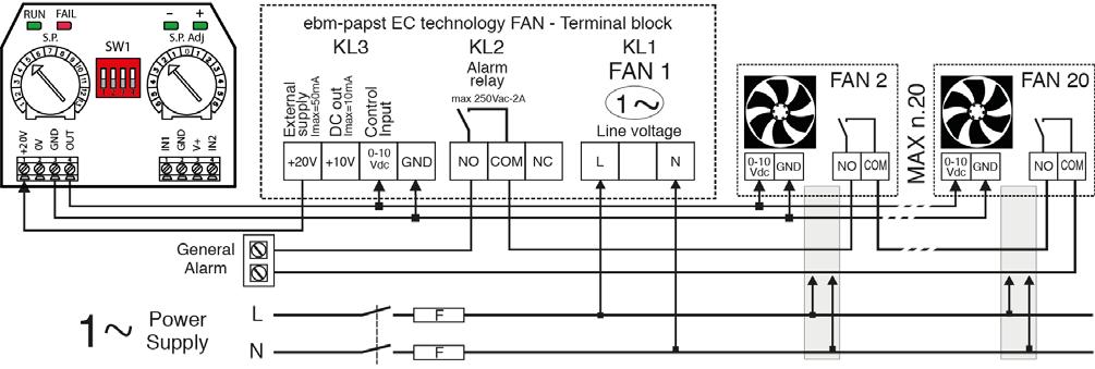 TRIFASE Alimentazione da Ventilatore EC con motore MONOFASE - Segnale di Allarme in remoto: connettere come da disegno