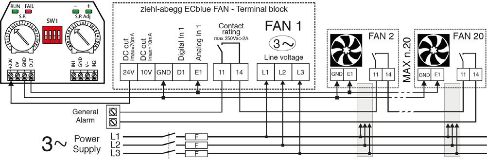 12 Connessione EC-nano con Ventilatori ziehl-abegg Di seguito sono raffigurate le connessioni elettrico funzionale del regolatore EC-nano con i ventilatori EC monofase e trifase della ziehl-abegg