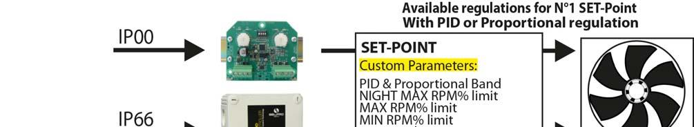 6 EC-NANO Controller Il Sistema di controllo EC-nano, è un unità digitale di regolazione semplice e funzionale, adatto alla gestione