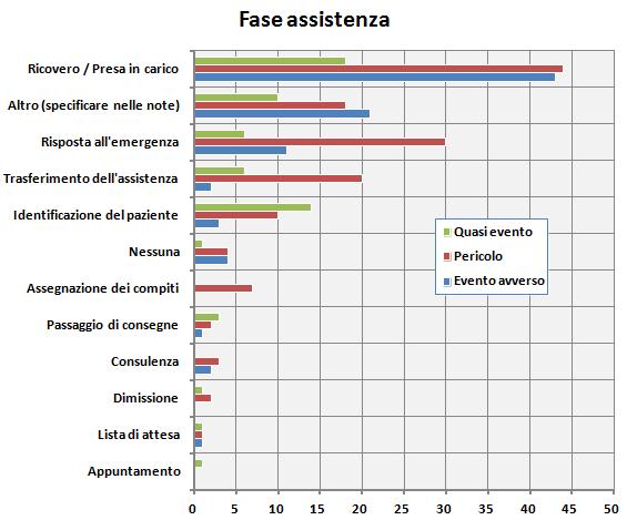 rispetto agli anni precedenti.