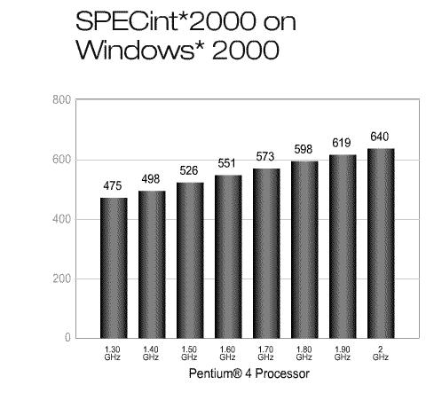 SPEC: Standard Performance Evaluation Corp. (http://www.specbench.