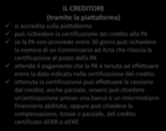 Obblighi di certificazione: i soggetti coinvolti IL CREDITORE (tramite la piattaforma) si accredita sulla piattaforma può richiedere la certificazione del credito alla PA se la PA non provvede entro