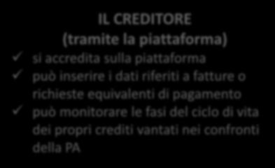 Obblighi di trasparenza e monitoraggio: i soggetti coinvolti IL CREDITORE (tramite la piattaforma) si accredita sulla piattaforma può inserire i dati riferiti a fatture o richieste equivalenti di