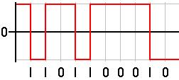 12 µ) Ditanze dieci volte inferiori Stea lunghezza del pacchetto Round trip delay ridotto di 10 volte dimenioni max. della rete ridotte di 10 volte tazioni connee a max.