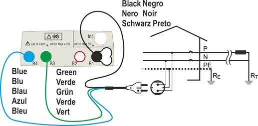 6.4. LOOP: IMPEDENZA LINEA/LOOP E RESISTENZA GLOBALE DI TERRA Questa funzione viene eseguita secondo le norme CEI 64-8 612.6.3, IEC/EN61557-3, BS7671 17th edition, AS/NZS 3000, AS/NZS 3017 e consente la misura dell impedenza di linea, dell anello di guasto e la corrente di cortocircuito presunta.