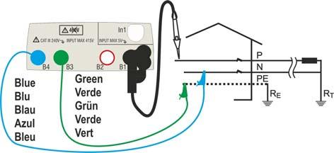 seguenti modalità di funzionamento: L-N L-L L-PE Misura standard (STD) dell'impedenza di linea fra il conduttore di fase e il conduttore di neutro e calcolo della corrente di corto circuito presunta