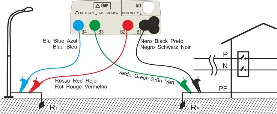 Fig. 27: Misura della resistenza di terra a 2 fili