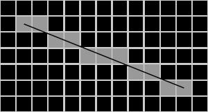 Mappare sui pixel Stabilire quali pixel fanno parte di un triangolo comporta la risoluzione dei seguenti due problemi: Determinare i pixel dei lati (segmenti) Determinare i pixel interni al poligono