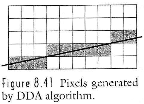 Bresenham algorithm L'algoritmo più intuitivo per accendere i pixel sotto un segmento di retta è il Digital Differential Analyzer (DDA) Prendi endpoint (X0,Y0) (X1,Y1) Calcola