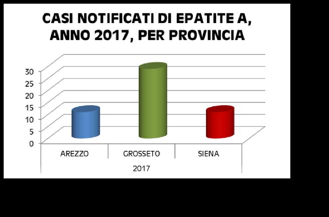 EPATITI VIRALI EPATITE A L epatite A è una malattia diffusa in tutto il mondo, ha un periodo d incubazione che va da 15 a 50 giorni e un decorso generalmente benigno.