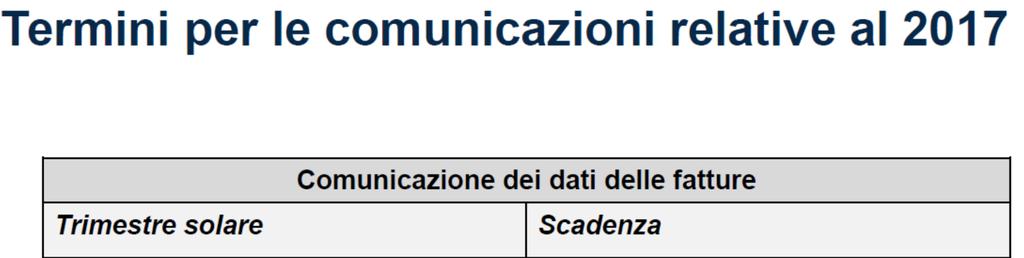 Nuove comunicazioni IVA I semestre 2017 II semestre