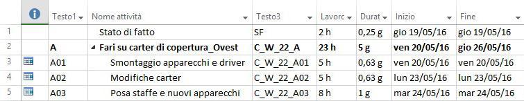 Gantt project : identification phase, activity name,