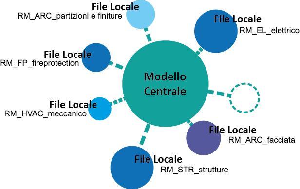 Worksharing e Processo