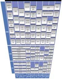 Model C411 - Risk C412 - Information C511 - Information Development C611 - Development C711 Delivery