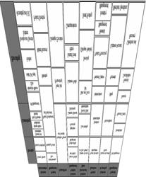 Privacy, Data Protection C431 - Analysis C432 - C433 - User Identity Access Processing C521 - Information