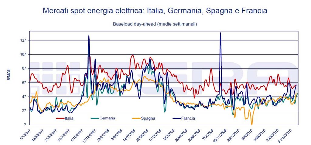 Volatilità Source: TERA