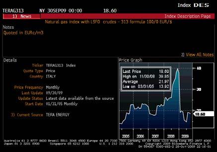 Tera & Bloomberg Tera collabora con