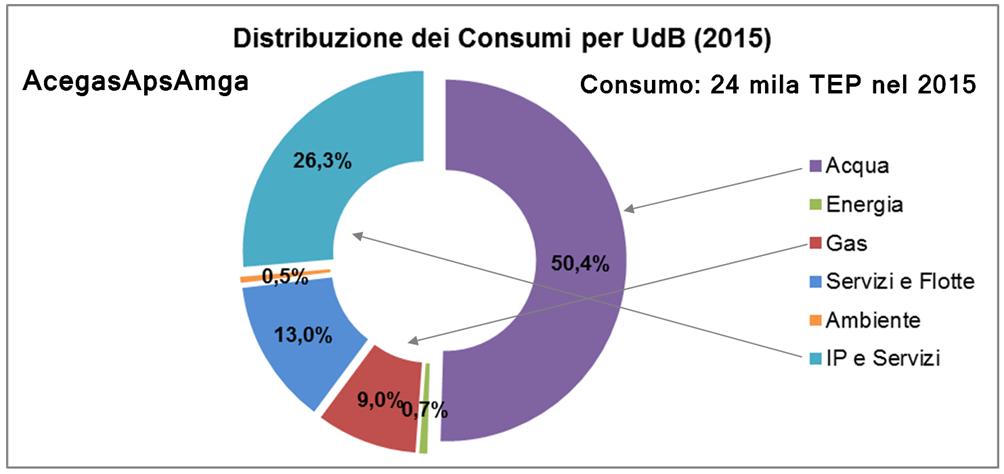 E nelle città che è possibile osservare la stretta relazione che esiste tra uso razionale o meno dell energia e parametri ambientali.