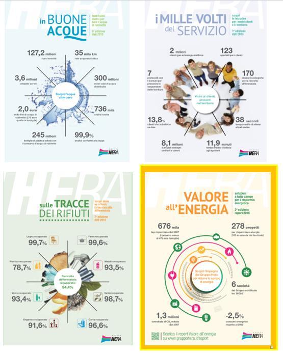 La sostenibilità è fondamentale nella strategia di Hera ed è integrata nei sistemi di pianificazione e controllo dall approccio del Gruppo.