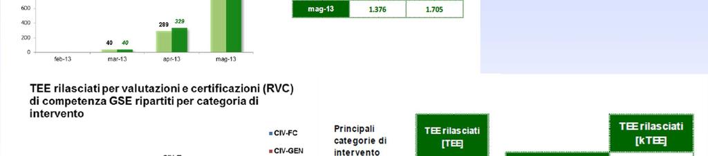 A) I principali risultati conseguiti