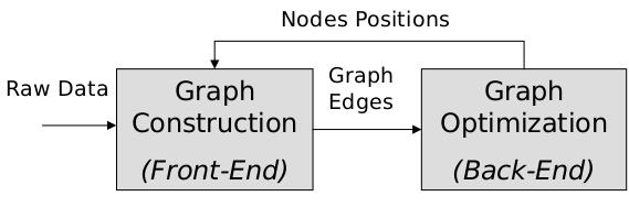 Graph optimization A general Graph-based SLAM algorithm