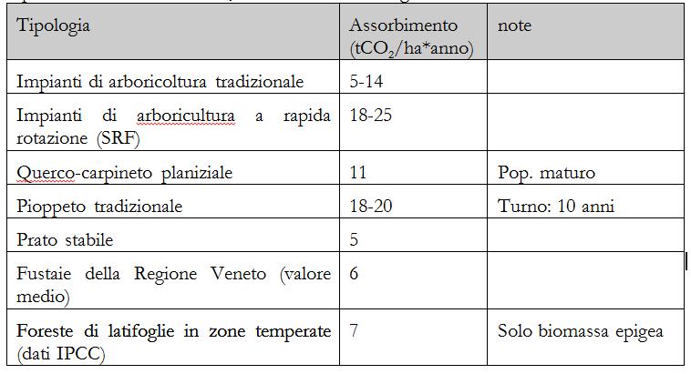 CAM-EDILIZIA - Decreto 11 Ottobre 20