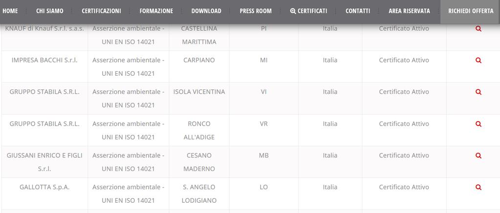 Le certificazione dei materiali per il CAM-EDILIZIA.