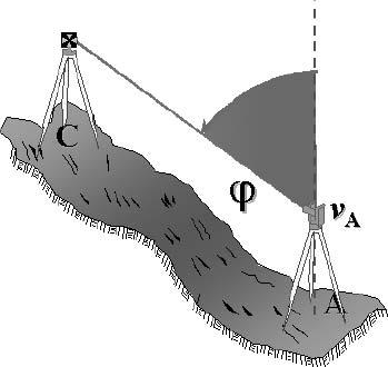 Angolo o distanza zenitale Angolo piano ϕ che giace sul piano verticale per il punto di stazione (A)