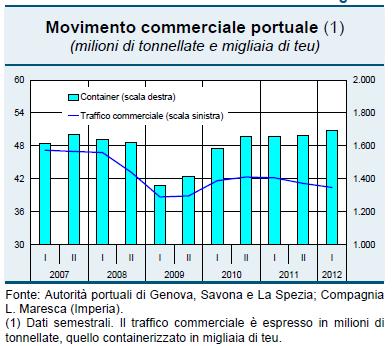 INDICATORI DI PRODUZIONE ED ORDINI DAL