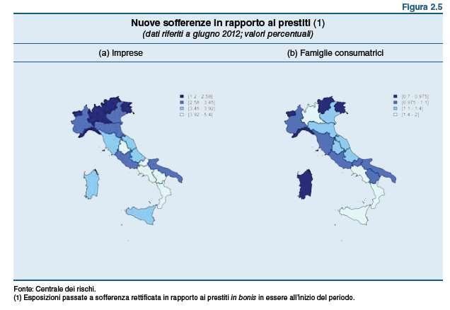 LA QUALITA' DEL CREDITO FONTE BANCA D'ITALIA La regioni è nel gruppo