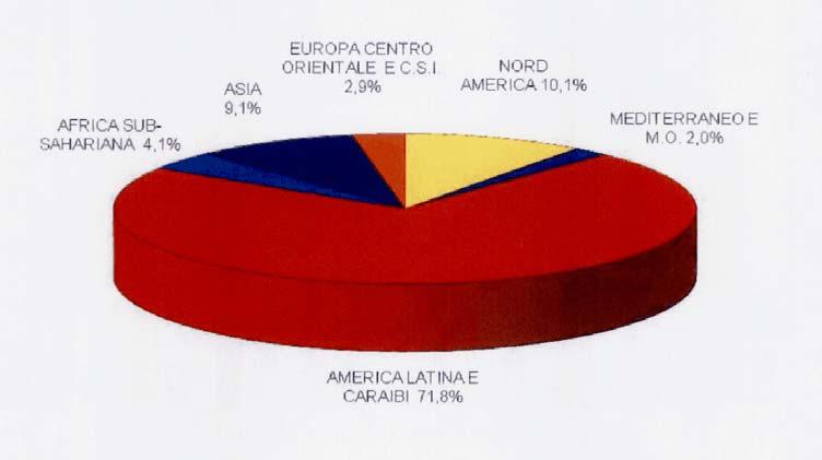 Camera dei Deputati 1 7 Senato della Repubblica XVII LEGISLATURA DISEGNI DI LEGGE E RELAZIONI DOCUMENTI DOC. X X X V -B/S N. 2 Fig. 4 - Agevolazioni per investimenti in imprese estere.