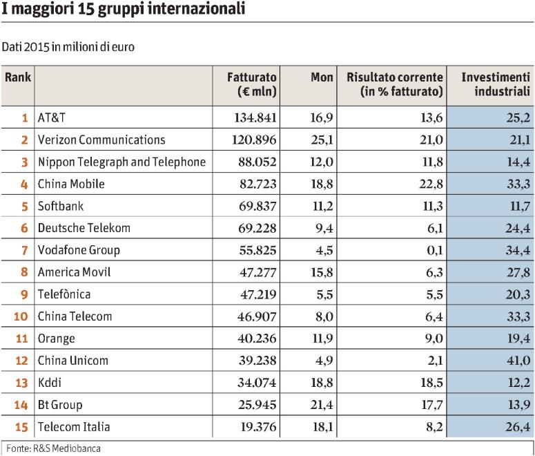 Tiratura 09/2016: 156.556 Diffusione 09/2016: 105.722 Lettori Ed. II 2016: 843.000 Quotidiano - Ed.