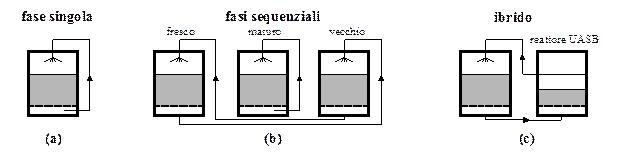 tipologia, in funzione della temperatura d esercizio il reattore viene distinto in: