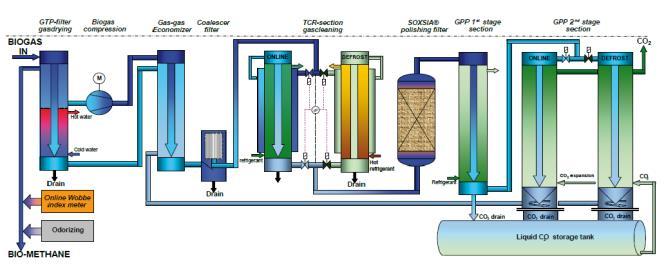 Esistono sia membrane porose, in cui la selettività dipende dalla dimensione