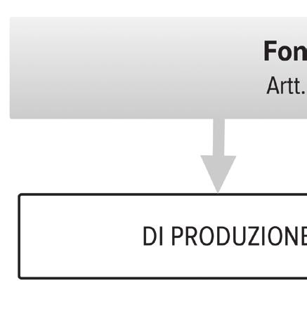 32 Compendio di diritto civile Entrata in vigore 1.