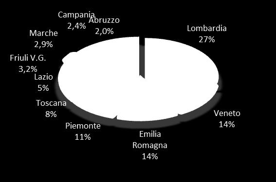 Tra le province si conferma quella di Ancona a mostrare l'importo più elevato, ma è quella di Ascoli Piceno ad avere una migliore performance in termini di crescita.