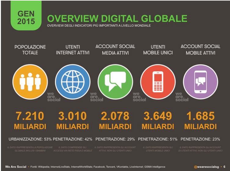 Fonte: WE ARE SOCIAL ITALIA www.