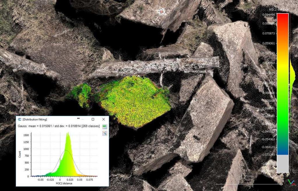 punti acquisite alle due epoche sono in accordo con gli spostamenti puntuali