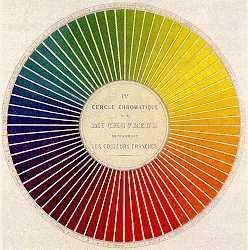 Ottica: Michel Eugene Chevreul Il chimico Chevreul scoprì le leggi sull'influenza reciproca dei colori, ossia si rese conto che due colori accostati tra di loro tendono a tingersi l'un