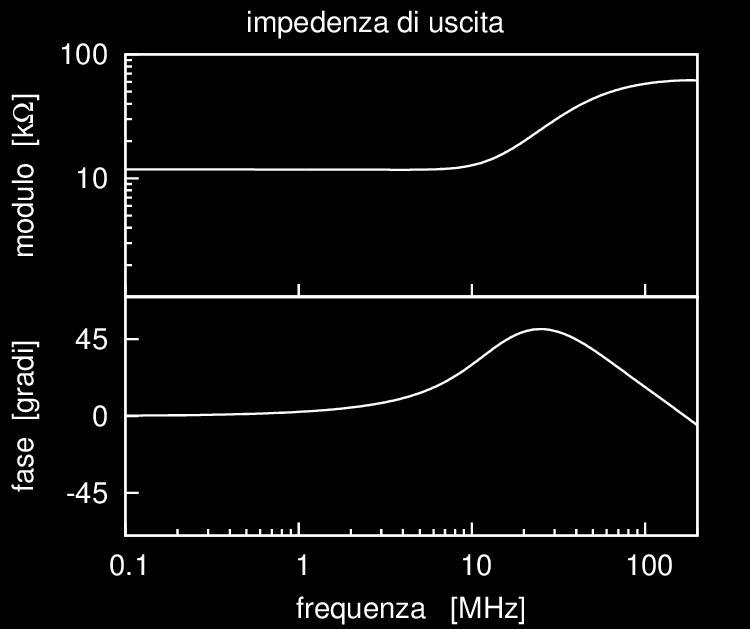 Impedenza di