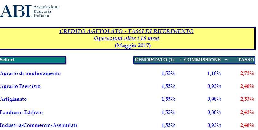 Richiamate entrambe le perizie di stima citate (Ing.