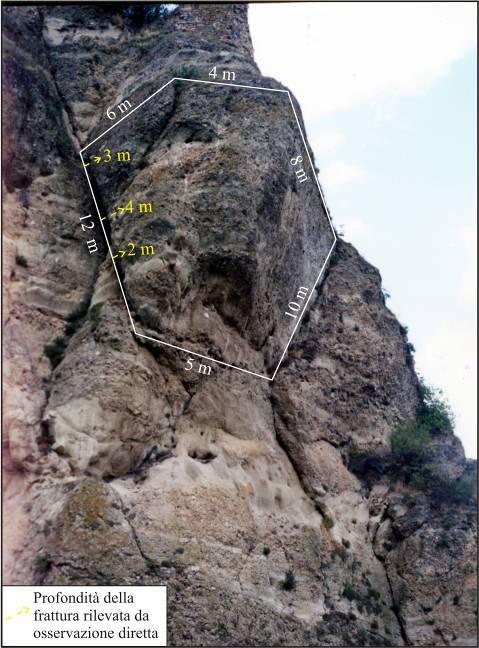 Principali indicatori geomorfologici lungo pareti soggette a crolli Diedro in roccia