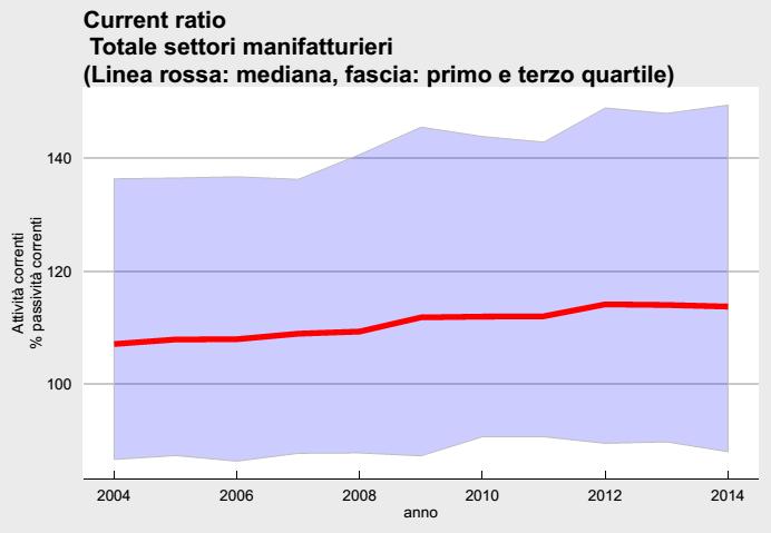 La gestione è corretta ma.